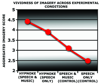 Hypnoke DRS scientific results exceeded expectation.jpg